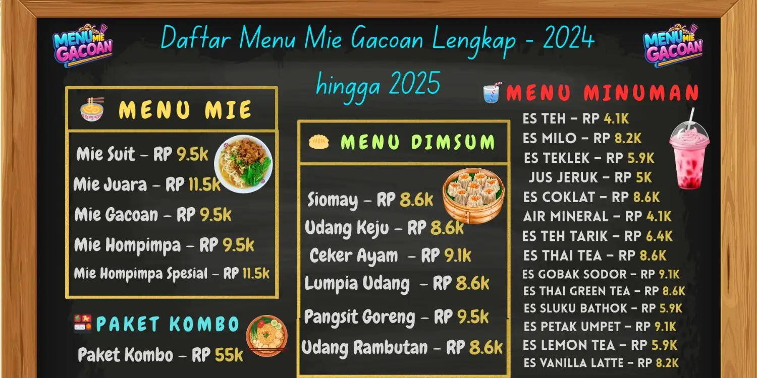 Daftar menu Mie Gacoan 2024 hingga 2025 dengan harga terbaru untuk mie, dimsum, dan minuman. Pilihan mie termasuk Mie Suit, Mie Gacoan, Mie Hompimpa, dan Mie Juara. Dimsum mencakup Siomay, Udang Keju, Udang Rambutan, dan Lumpia Udang. Minuman tersedia seperti Es Milo, Es Coklat, Es Thai Tea, dan Es Gobak Sodor. Paket Kombo spesial juga tersedia dengan harga RP 55K.